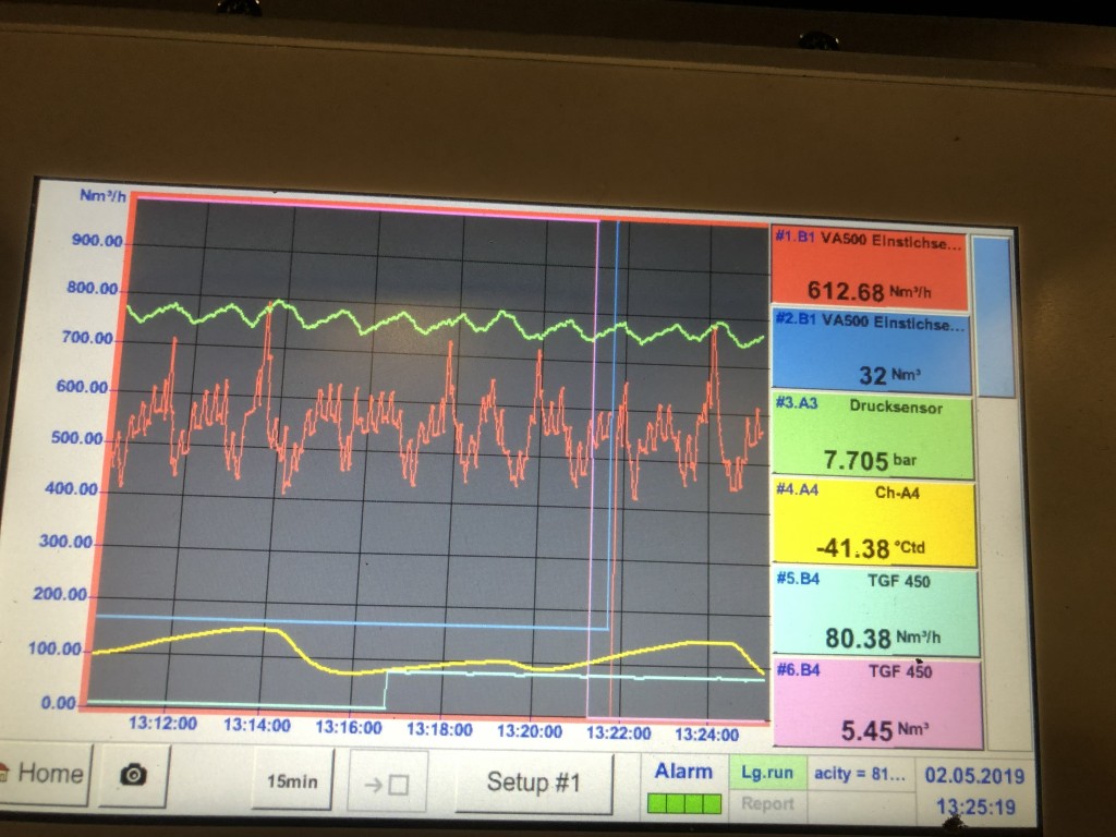 VA500-Sensor am Hauptstrang