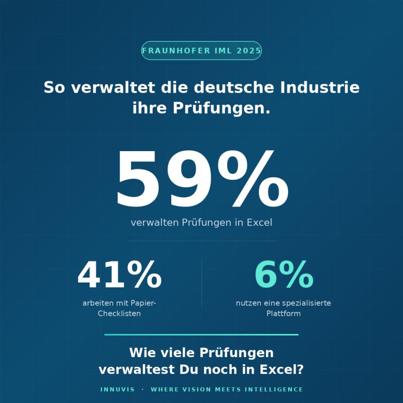 59% arbeiten noch immer nur in Excel